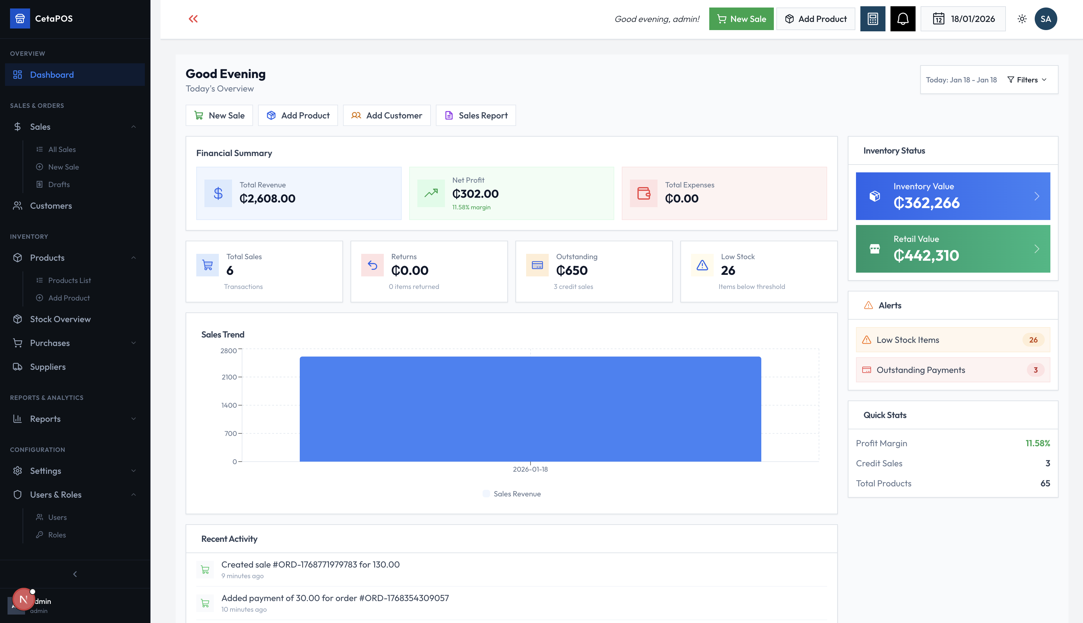 CetaPOS Dashboard Showing Sales Analytics
